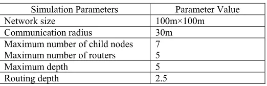 Table 4. Simulation parameters. 