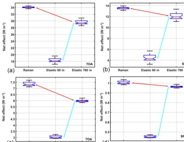 Figure 4. Same as Fig. 3 but for two cirrus cloud cases (over a 420 m window for cirrus on 17 February 2014 and 780 m window for cirrus on 10 June 2010