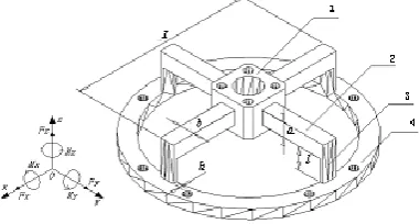 Figure 1. Mechanical structure of wrist force sensor. 