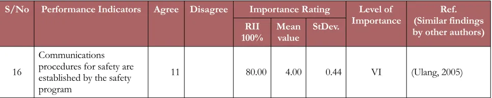 Table 3. Key Performance Indicators for the communication & maintenance of effective safety behaviour