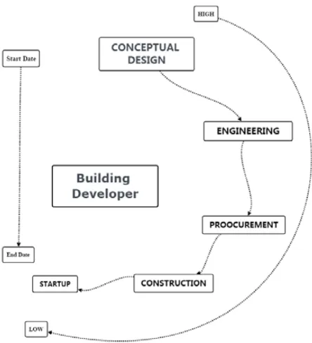Figure 1. Time/safety influence curve (Szymberski, 1997)