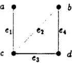 Figure 1: This graph illustrates a trivial inst,ance of the vertex cover problem. The set {c,d} is a vertex cover of 