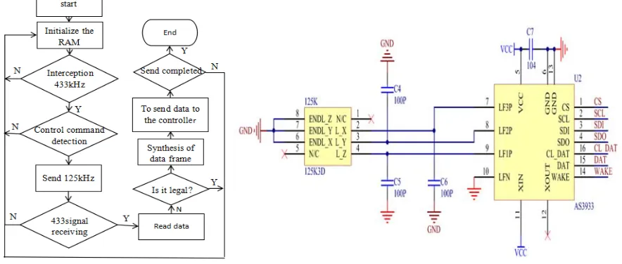 Figure 7. On-board reader work flow chart.      Figure 8. Low frequency wake-up receiver module circuit.