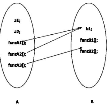 Figure 3. Weight definition model.  