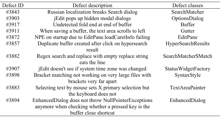 Table 2. Defects of Jedit5.2.0. 
