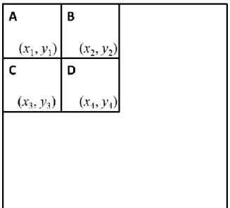 Figure 2.3 The calculation of the pixels in integral image 