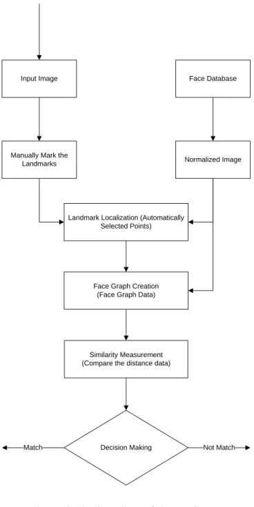 Figure 2.12 Flowchart of the EBGM 