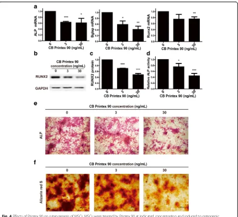 Fig. 4 Effects of Printex 90 on osteogenesis of MSCs. MSCs were treated by Printex 90 at indicated concentration and induced to osteogenicdifferentiation for 7 d