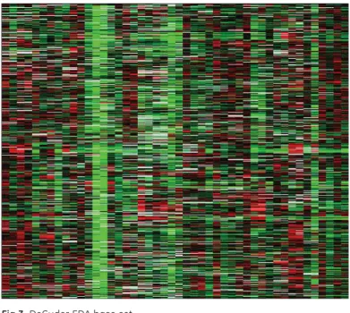 Fig 4. Results from Differential Expression Analysis calculations.