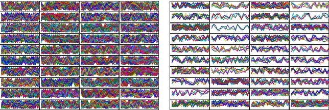 Fig. 3. Left: clusters found by kmeans. Right: Clusters found by hierarchical clustering.
