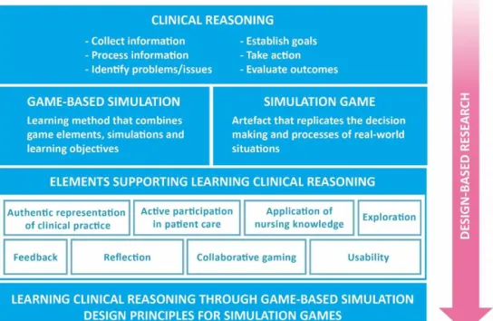 Figure 1. Theoretical framework of the study 