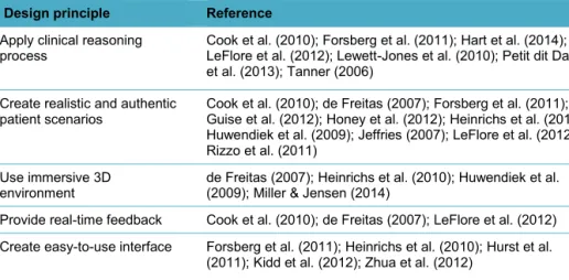 Table 1. Design principles for the simulation game prototype in the first design and development  cycle 