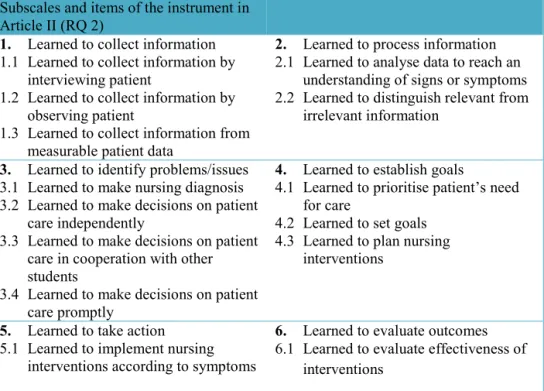 Table 4. Subscales and items of the instrument  Subscales and items of the instrument in  Article II (RQ 2) 