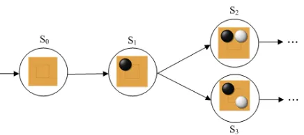 Figure 3. Automaton for 2x2 go after reduction. 