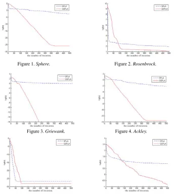 Table 2. The result of comparison experiment. 