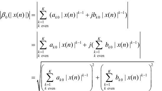 Figure 2. Introduced calculation error by different methods, where the PA is                                                           modeled by a MP model with K = 5 and L = 3