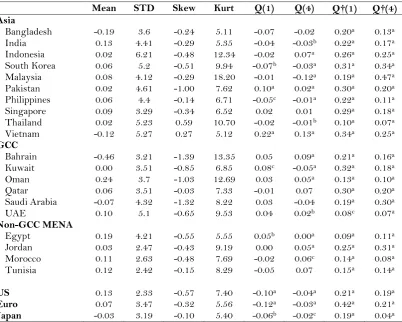 Table 1 – Stock Return Statistics 