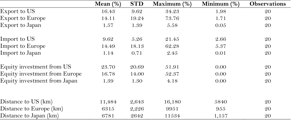 Table 2 – Determinant Factor Statistics  
