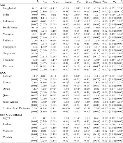 Table 3 – Constant Spillover Analysis 