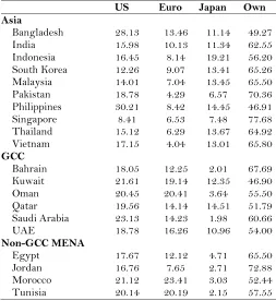 Table 5 – Variance Ratios 