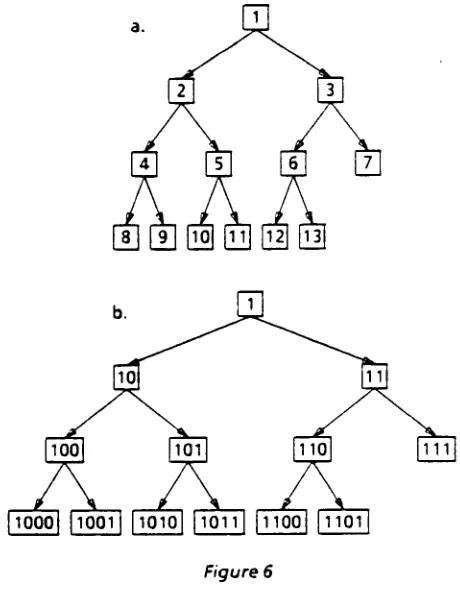 Figure 6 With respect to node 2, node 11 is in the same 
