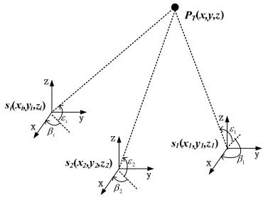 Figure 1. Figure. of multi station direction finding cross location in three-dimensional space
