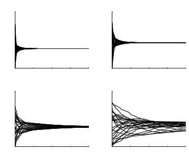 Figure 3. The pseudo five-hop distributed consensus algorithm with different                                                          probability of link failure based on graph G1 