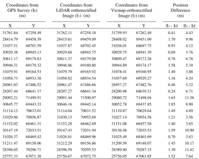 Table 1. Planimetric position accuracy. 