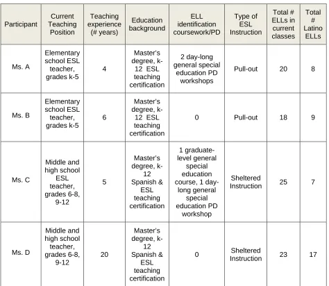 Table 1 