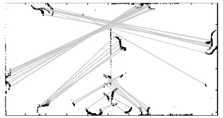 Figure 3. The key points and matching result of label images without QR code region. 