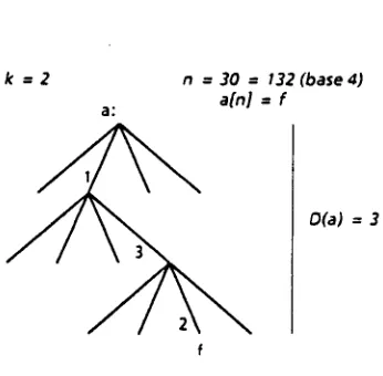 Figure 4: Virtual-Copy Array 