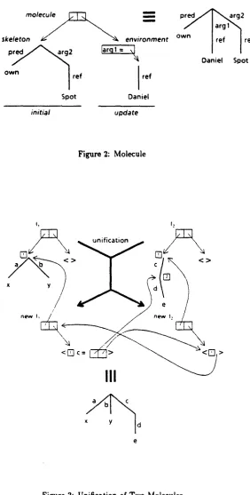 Figure 2: Molecule 