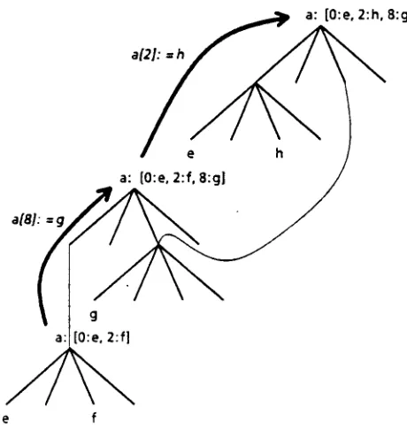 Figure 5: Updating Virtual-Copy Arrays 