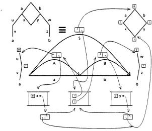 Figure 6: Structure-Sharing Chart 