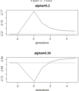 Figure 3: Utility