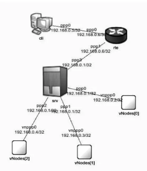 Figure 1. High-level software architecture