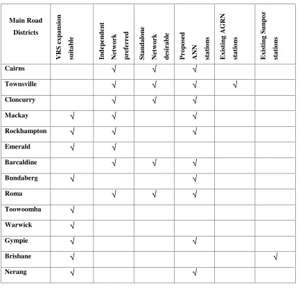 Table 5.1 