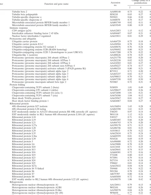 TABLE 3—Continued