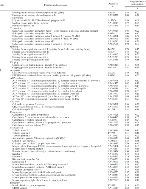 TABLE 3—Continued