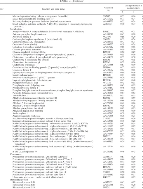 TABLE 3—Continued