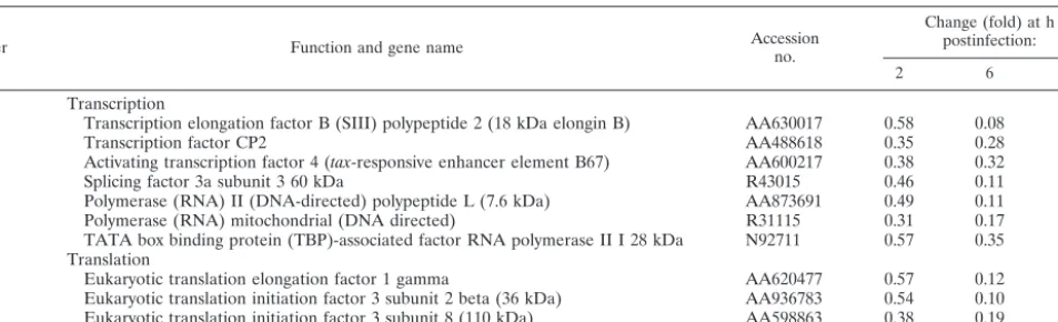 TABLE 3—Continued