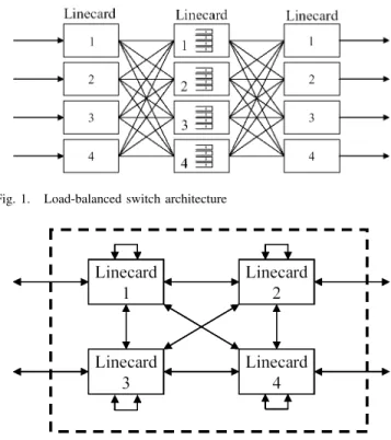 Figure 1 shows the load-balanced switch architecture based on two fully-interconnected meshes, with N = 4 linecards interconnected by N 2 links