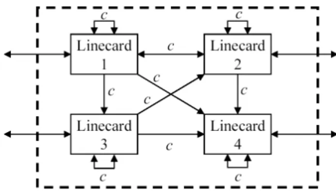 Fig. 3. Example of load-balanced routing network