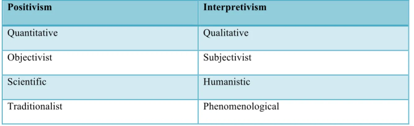 Table 5.1: The two dominant research paradigms 
