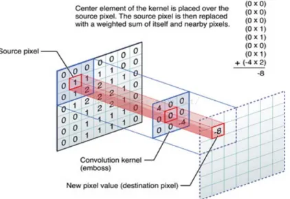 Figure 1. The principle of single channel image. 