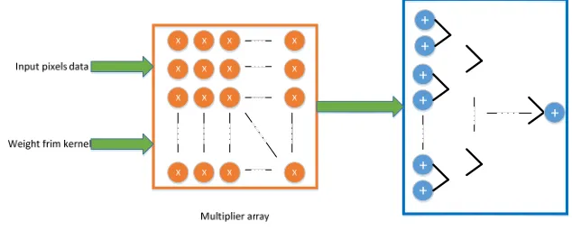Figure 5. Shift register chain. 
