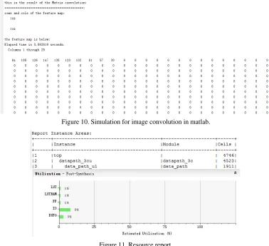 Figure 10. Simulation for image convolution in matlab.  