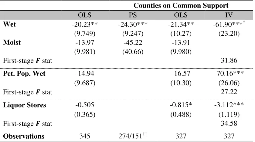 Table 6: Effect of ER visits for Burns per 100,000  