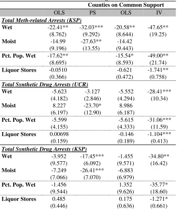 Table 7: Effects of Alcohol Access on Drug Arrests,  