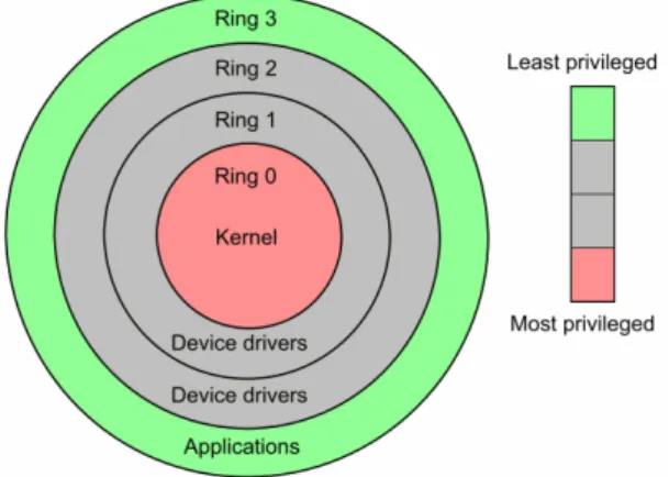 Figure 2.2.1 - Architecture of x86 processor 
